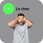 Courbe du changement - étape 1 - le choc