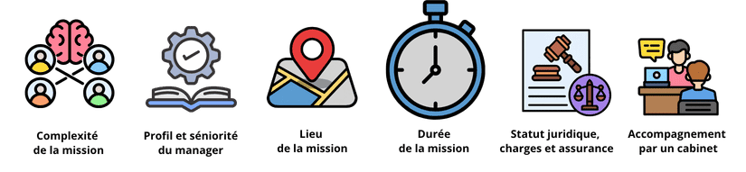 visuel rémunération manager de transition